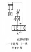 油压机如何排除振动和冲击大、略有噪声的故障？