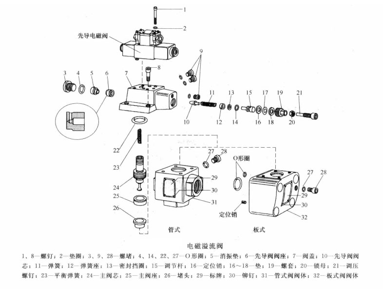 在维修油压机的电磁溢流阀时主要査哪些易出故障的零件及其部位?