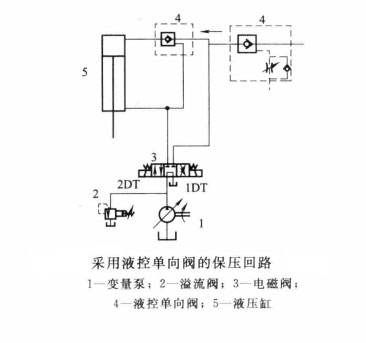 油压机在保压过程中为何出现冲击、振动和噪声?