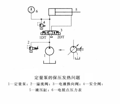 油压机在保压过程中出现发热是怎么回事？