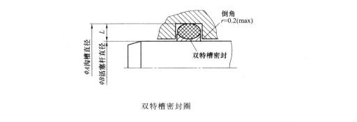 双特槽密封圈